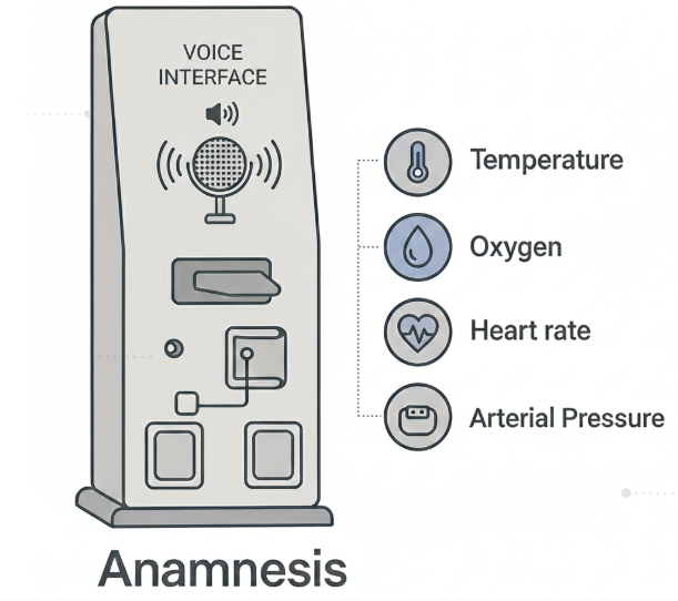 &ldquo;ANAmnesis System Diagram&rdquo;