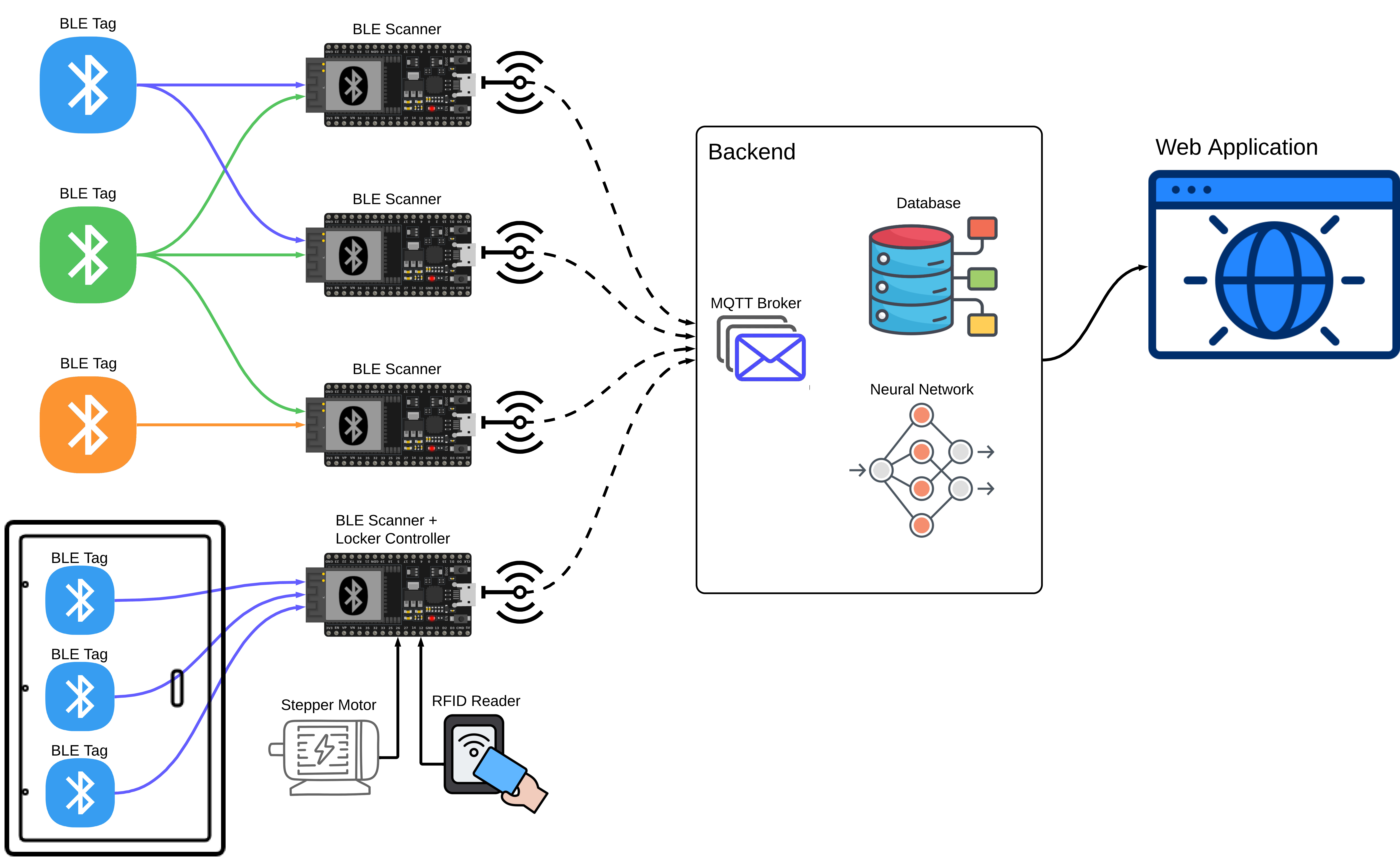 &ldquo;Asset Tracking Diagram&rdquo;