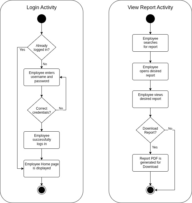 &ldquo;Activity diagram&rdquo;