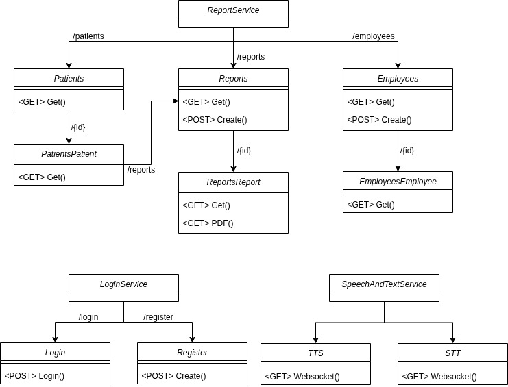 &ldquo;Class diagram&rdquo;