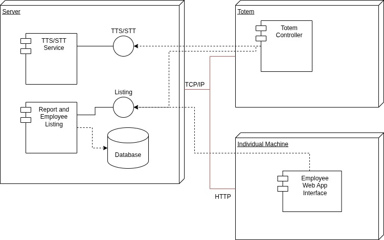 &ldquo;Deployment diagram&rdquo;