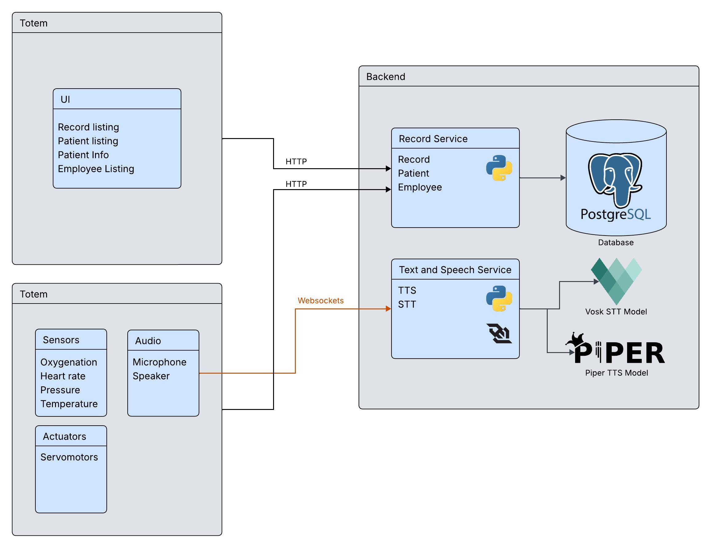 &ldquo;Design Overview&rdquo;