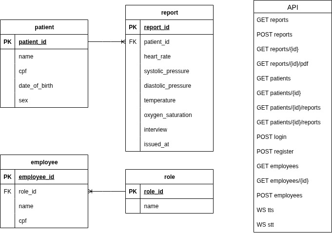 &ldquo;Entity Relation diagram&rdquo;