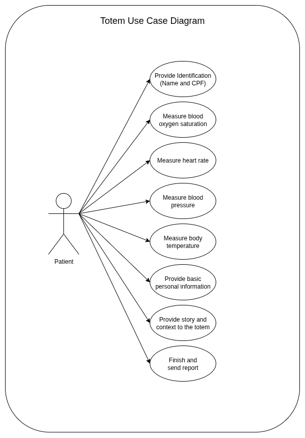 “Totem Use Case Diagram”